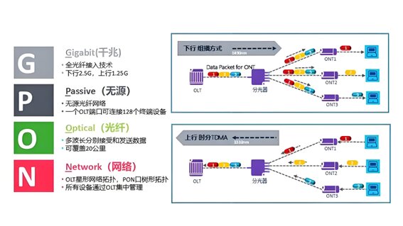 光通信產業鏈