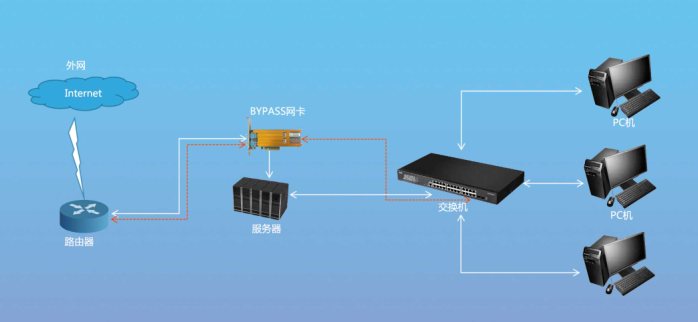 光潤通G710G2萬兆Bypass網卡: 國產硬核,守護網絡永續連接(圖2) 圖片1(3).png