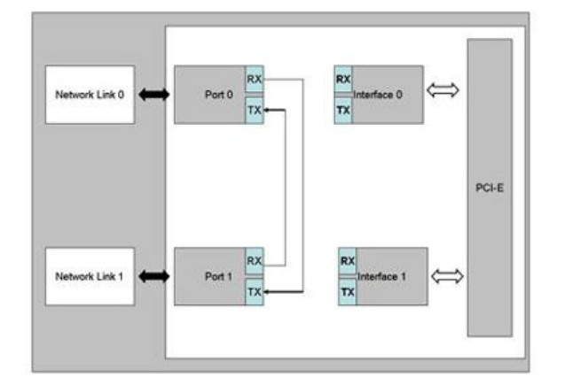 網絡高可用的“守護神”:淺談Bypass網卡在防火墻中的關鍵作用(圖3) 2.png