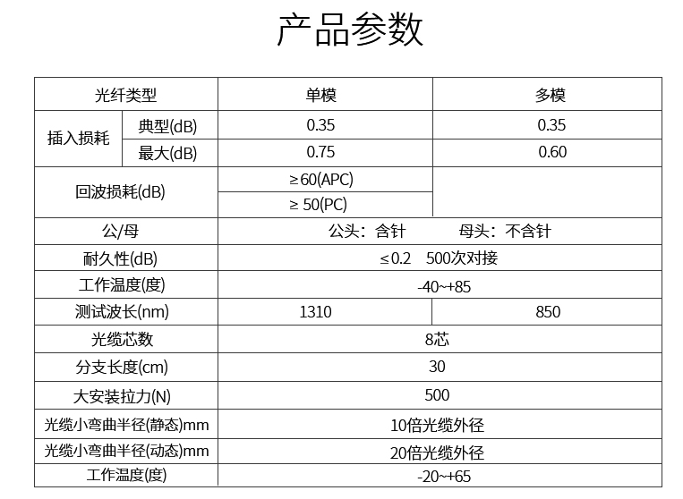 光潤(rùn)通40G多模MPO-MPO 8芯（母頭）MPO線攬(圖1)