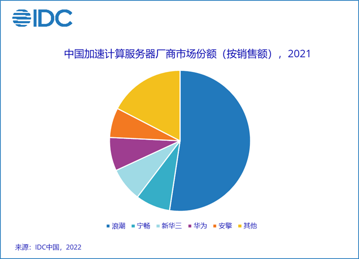 光纖網(wǎng)卡 光纖網(wǎng)卡